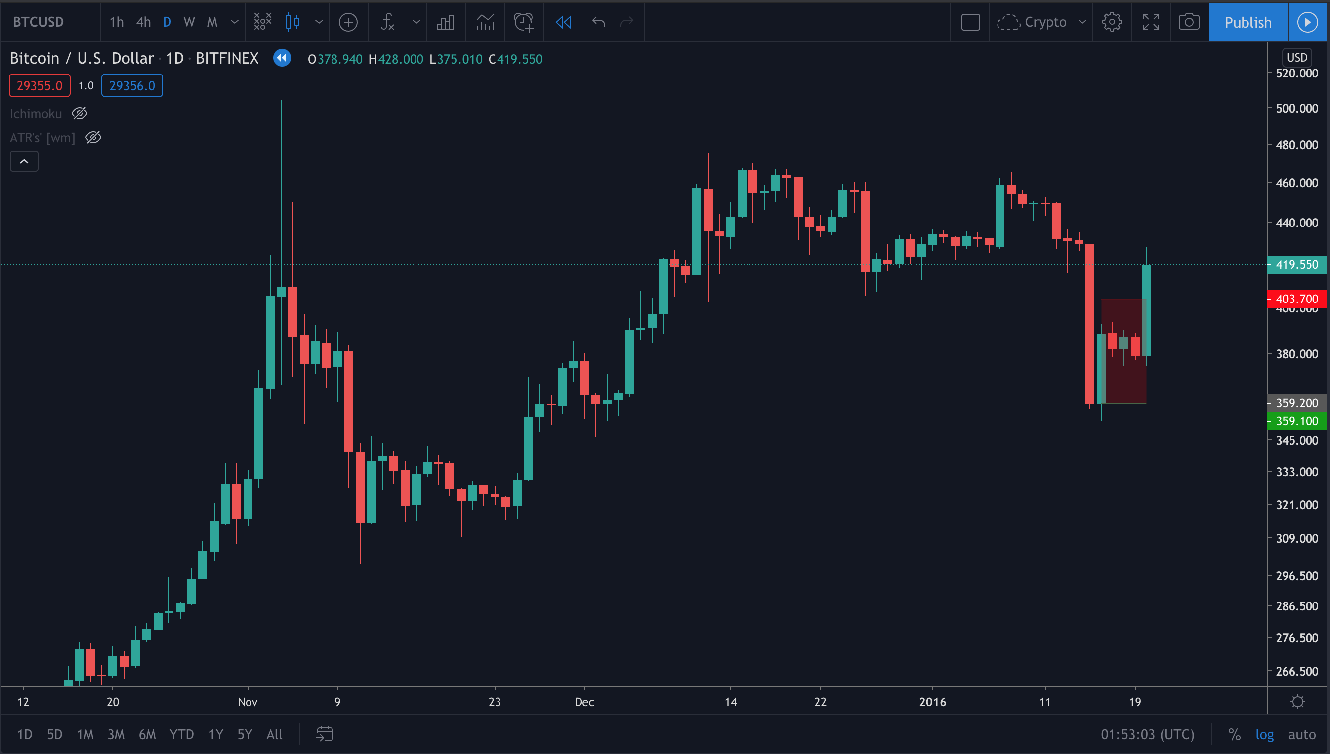 0.1336 btc to usd