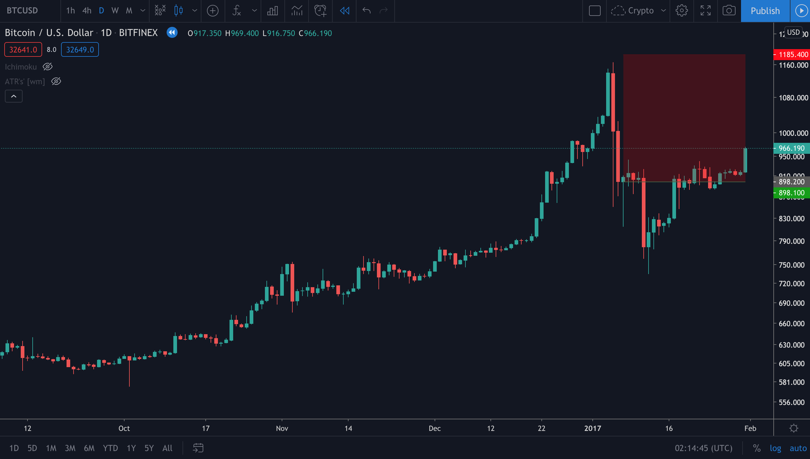 0.00000507 btc to usd